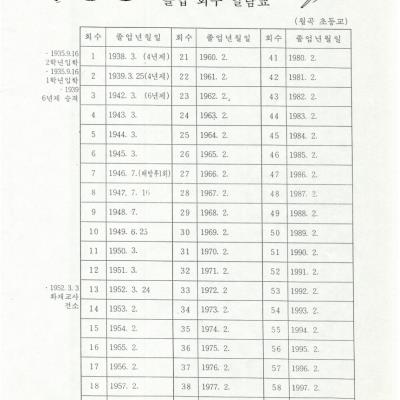 월곡국민학교 졸업회수일람표