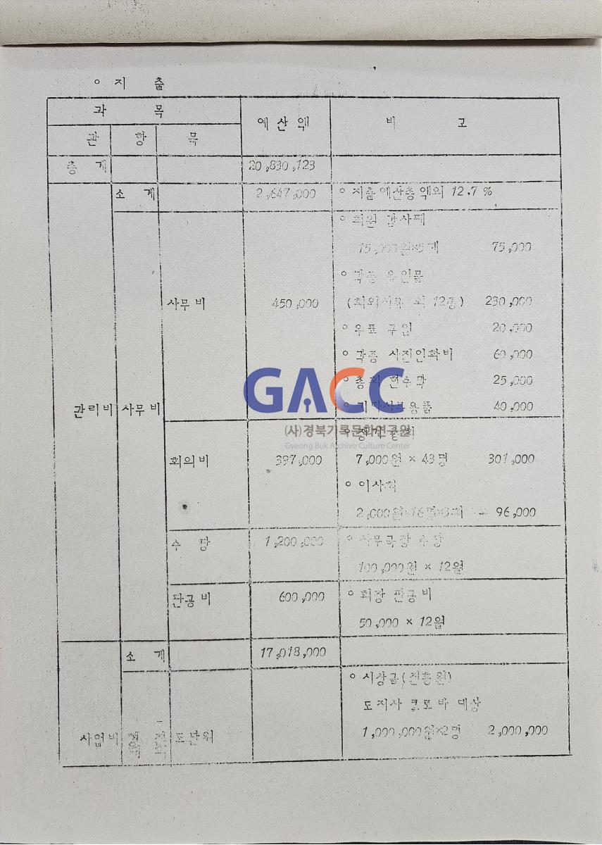 1984경상북도 새마을 청소년 사업 및 예산 작은그림