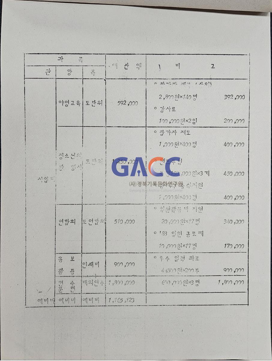 1984경상북도 새마을 청소년 사업 및 예산 작은그림