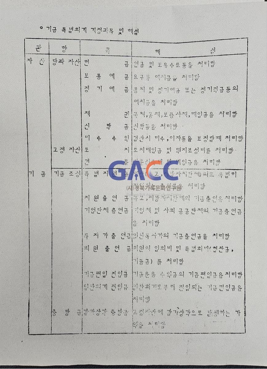 1984경상북도 새마을 청소년 후원회 관계 규정 작은그림