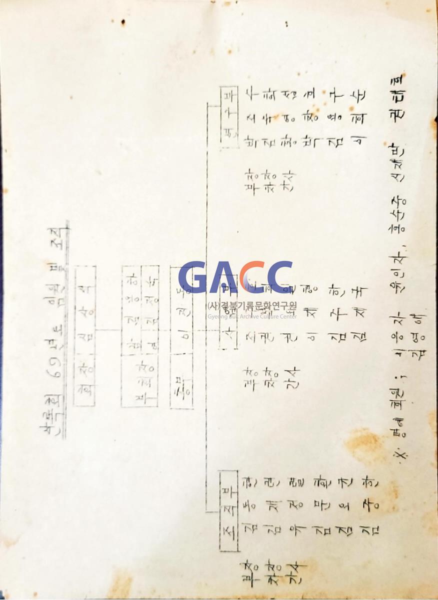 1969안록회 회칙 및 조직도 작은그림