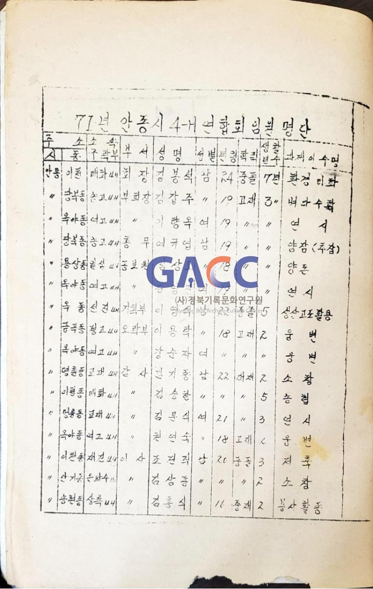 197109안동시4-H연합회 안연록 제1호 작은그림