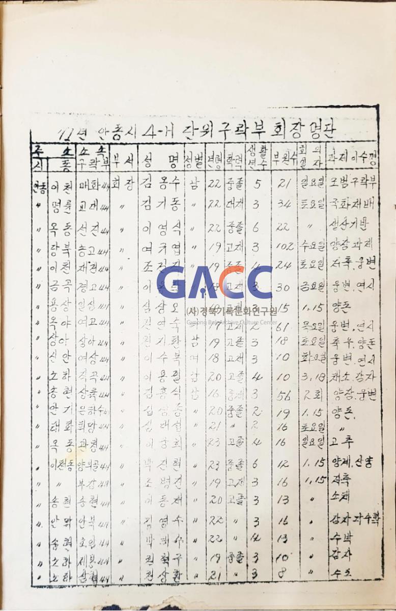 197109안동시4-H연합회 안연록 제1호 작은그림