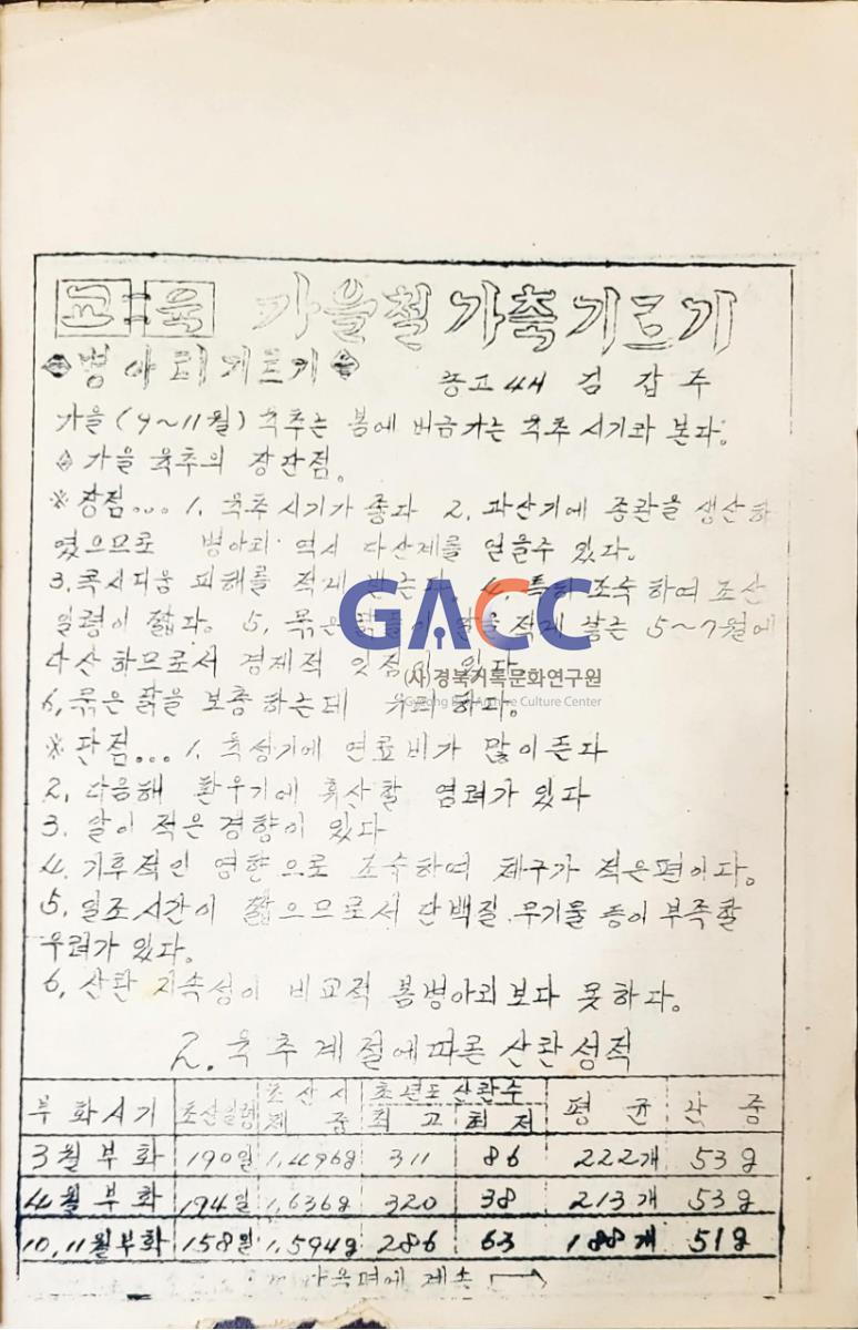 197109안동시4-H연합회 안연록 제1호 작은그림