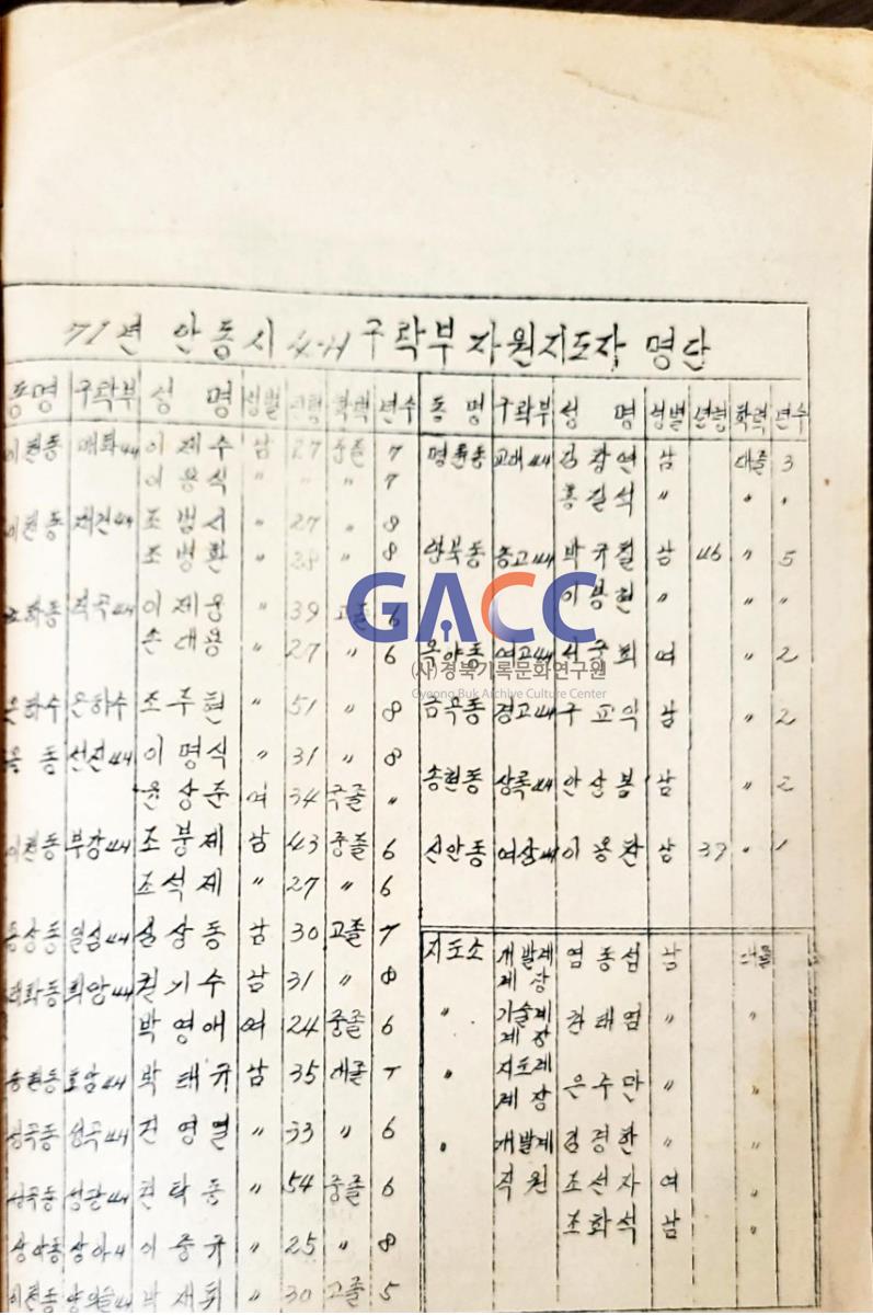 197109안동시4-H연합회 안연록 제1호 작은그림