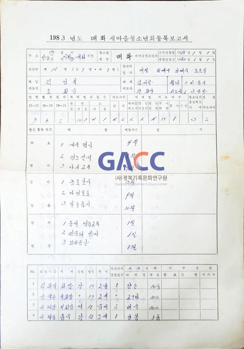 198301011983년도매화새마을청소년회등록보고서 작은그림