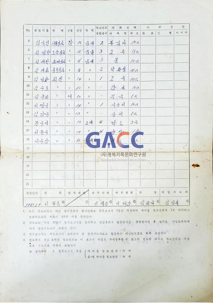 198301011983년도매화새마을청소년회등록보고서 작은그림