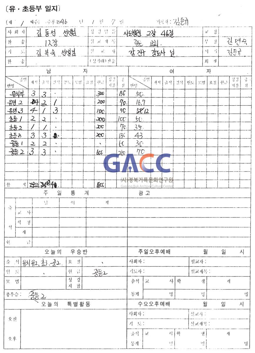 수동교회 1996년 유초등부 일지 작은그림