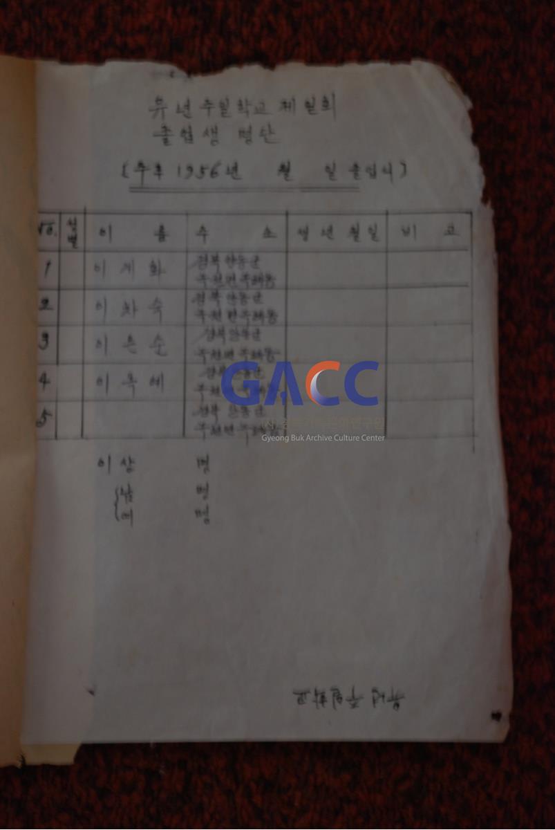 녹전교회 1956년 졸업생 명부 작은그림