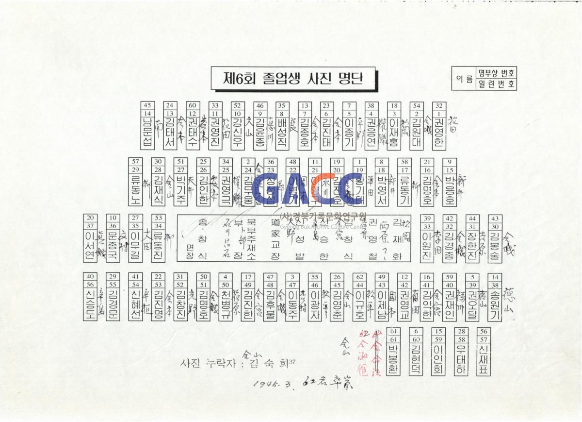 월곡국민학교 6회 졸업명단 작은그림